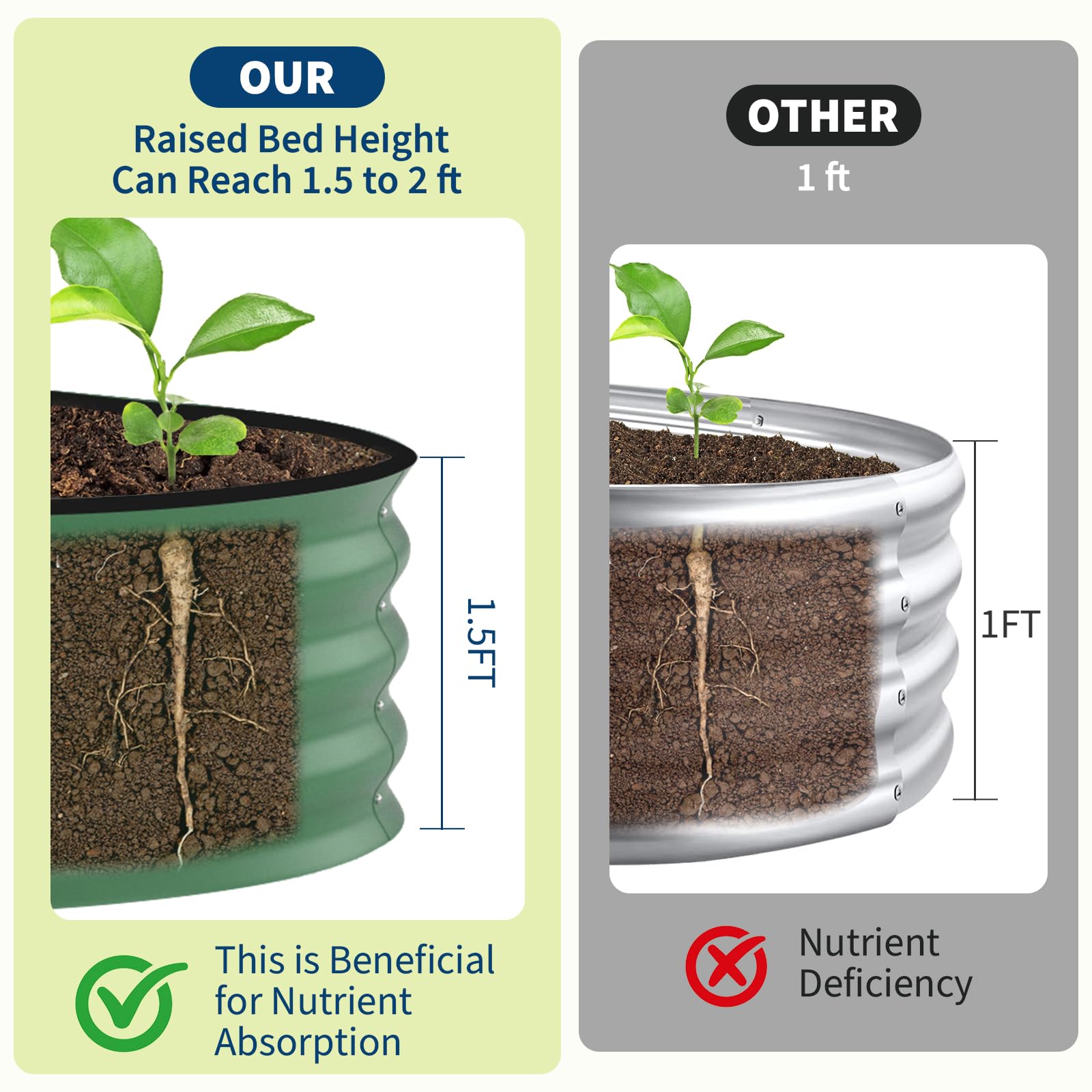8x4x1.5 ft Galvanized Raised G - Planter Raised Metal review and price